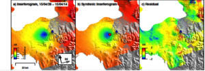 Observed (left), modeled (center), and residual (right) deformation at Calbuco from a Sentinel-1a interferogram spanning April 14–26, 2015. Deformation can be approximated by a source at ~9 km depth beneath the volcano’s west flank. Courtesy of ESA.